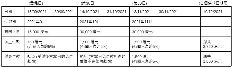 壹達商務中心, business centre, 虛擬辦公室, 服務式辦公室, 成立公司, 開公司, 會計審計, 公司秘書, 成立海外公司, 結束公司, virtual office, serviced office, company formation, incorporation, account audit, company secretary, deregistration, offshore company MPF 1